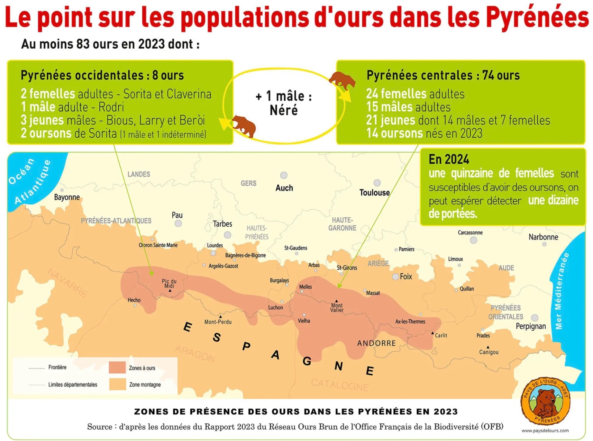 Source: association pays de l’ours
